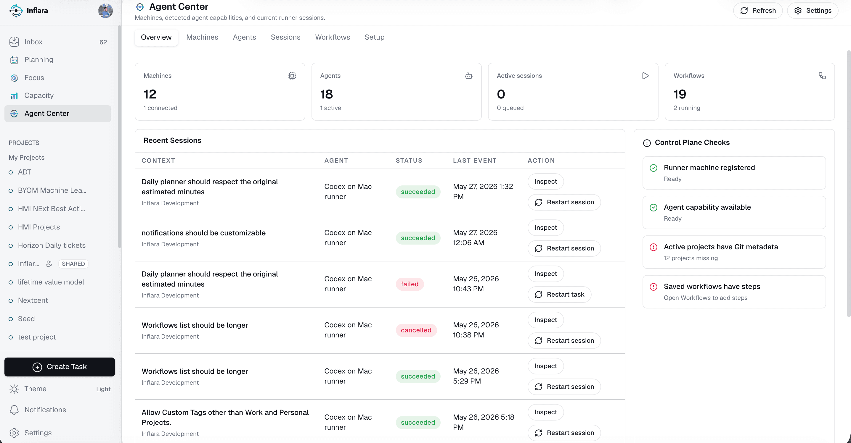Project timeline and Gantt chart